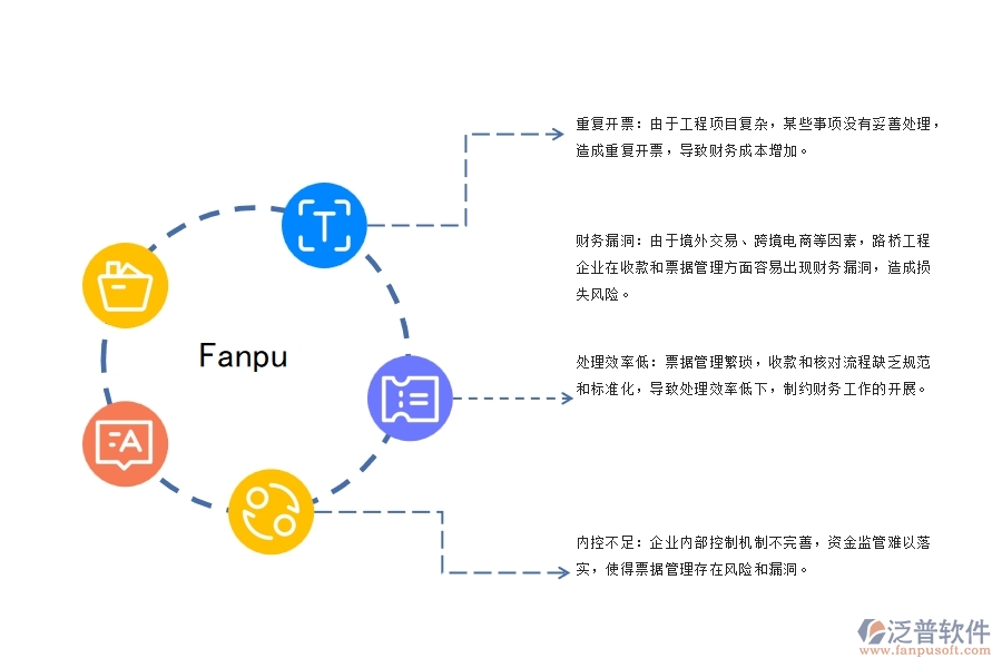 路橋工程企業(yè)收款及票據(jù)管理可能存在哪些問(wèn)題