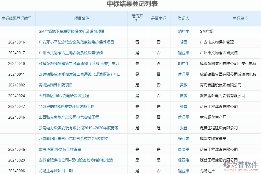 二、泛普軟件-園林工程管理系統(tǒng)如何解決企業(yè)中標結(jié)果登記列表管理的痛點