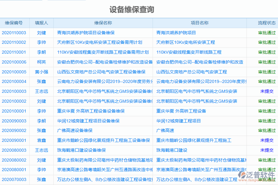泛普軟件-園林工程企業(yè)管理系統(tǒng)中設(shè)備維保查詢管理為企業(yè)帶來的價值
