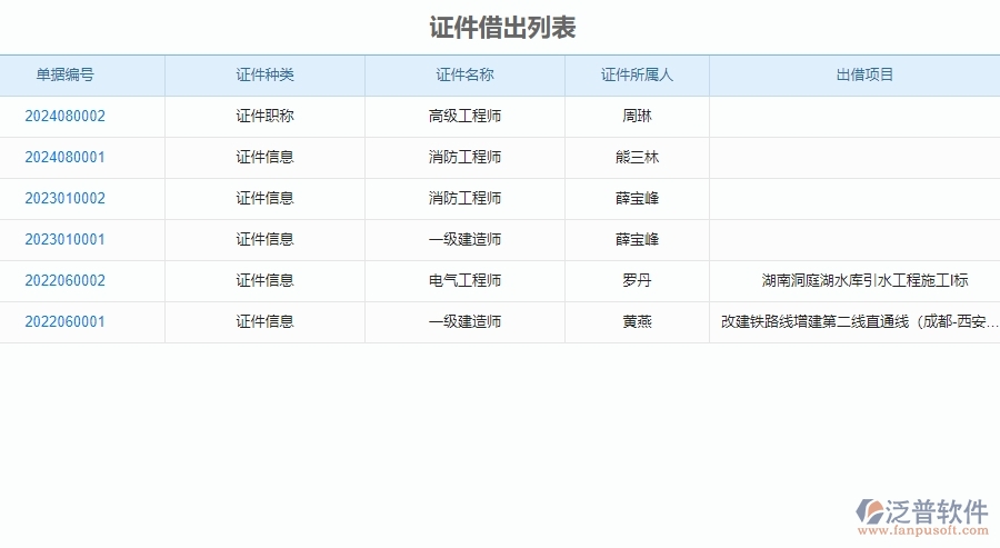 二、泛普軟件-弱電工程項(xiàng)目管理系統(tǒng)在證件管理的價(jià)值