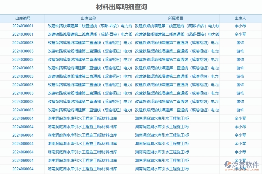 三、泛普軟件-公路工程企業(yè)是否有必要引入工程管理系統(tǒng)