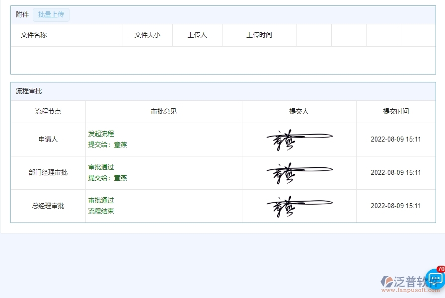 四、泛普軟件-弱電工程系統(tǒng)中還款申請列表管理的競爭優(yōu)勢