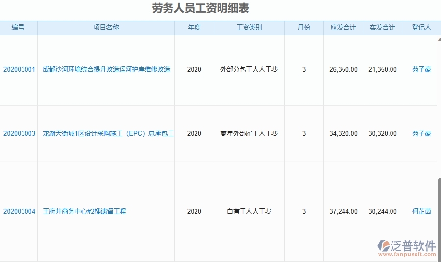 三、使用泛普軟件-園林工程管理系統(tǒng)有哪些好處