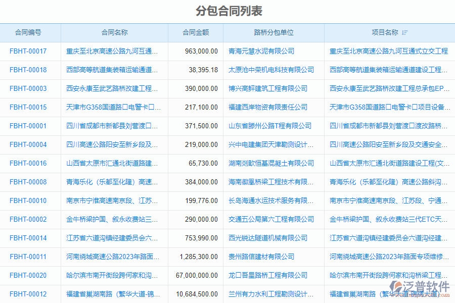 泛普軟件-機(jī)電工程企業(yè)管理系統(tǒng)中分包合同管理的管控點及作用