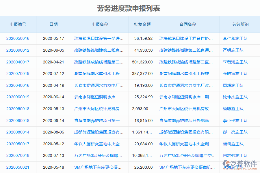 國內(nèi)80%的園林企業(yè)在勞務(wù)進(jìn)度款申報管理中普遍存在的問題