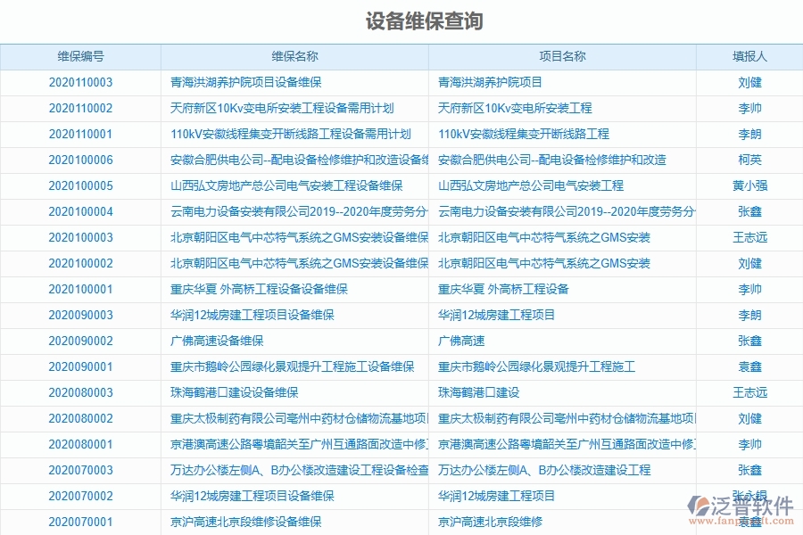 泛普軟件-公路工程企業(yè)管理系統(tǒng)對(duì)于設(shè)備維保查詢(xún)的管理作用體現(xiàn)在哪些方面