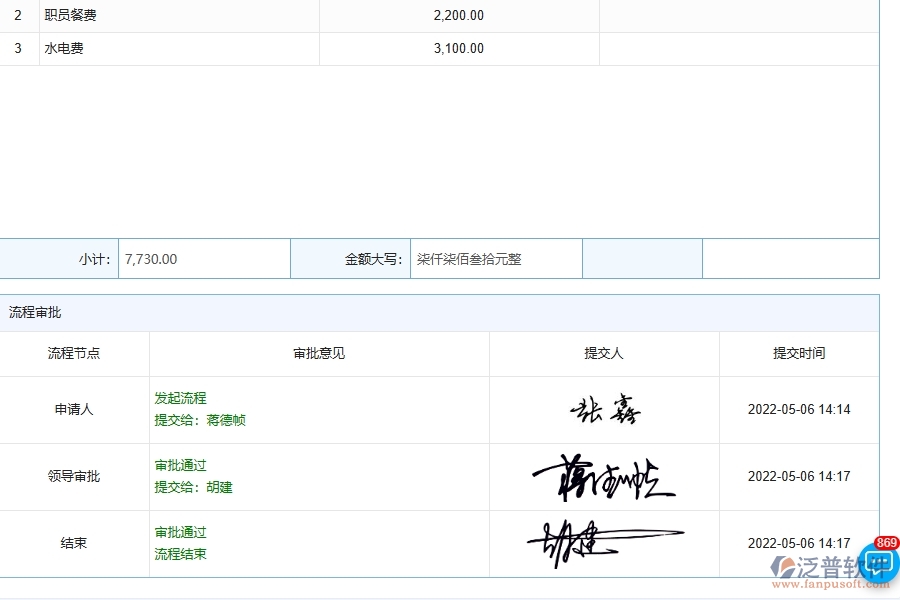 泛普軟件-園林工程管理系統(tǒng)中間接成本預(yù)算實(shí)際對(duì)比表的競爭優(yōu)勢