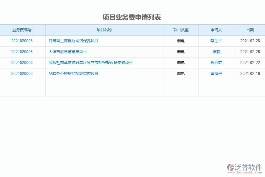 泛普軟件-弱電工程管理系統(tǒng)中項(xiàng)目業(yè)務(wù)費(fèi)申請(qǐng)列表的注意事項(xiàng)