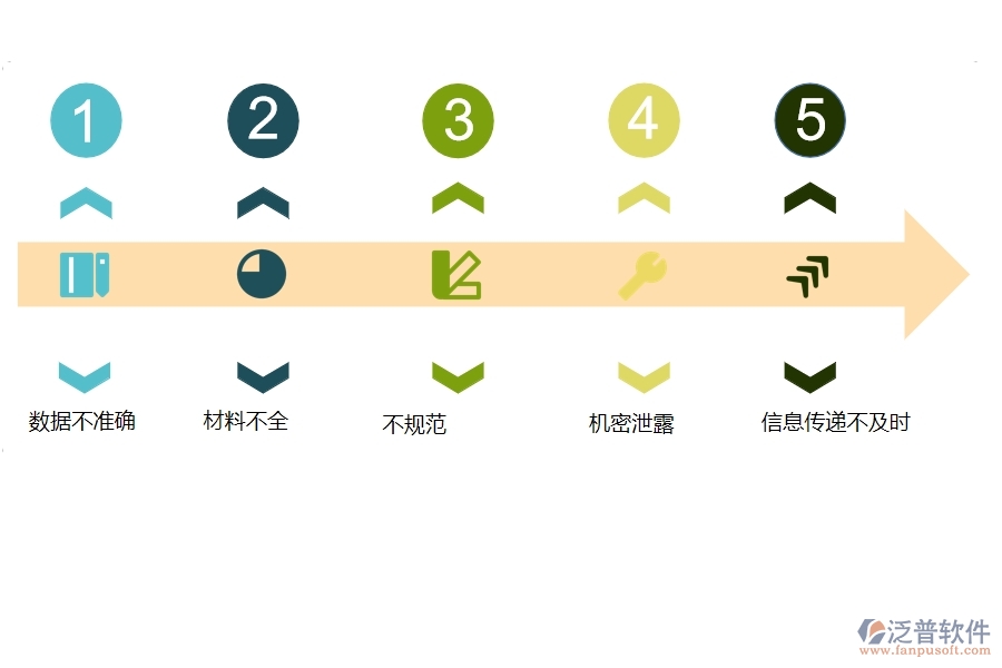 一、園林工程企業(yè)在中標(biāo)結(jié)果登記過程中存在的問題有哪些