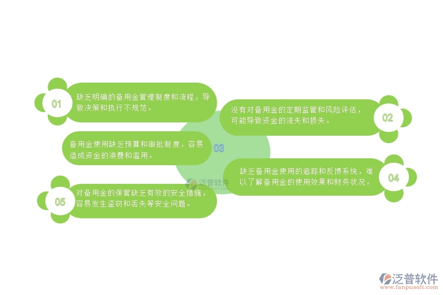 一、在園林工程企業(yè)備用金管理存在的缺陷有哪些