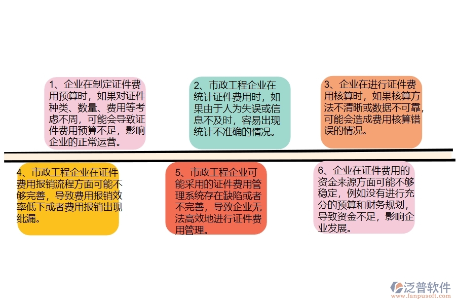 在市政工程企業(yè)證件費(fèi)用列表過(guò)程中可能存在的問(wèn)題有哪些