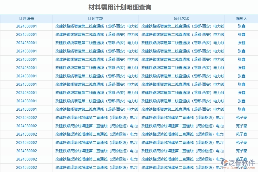 二、泛普軟件-公路工程企業(yè)管理系統(tǒng)如何有效提高材料管理中材料需用計劃明細查詢的管理