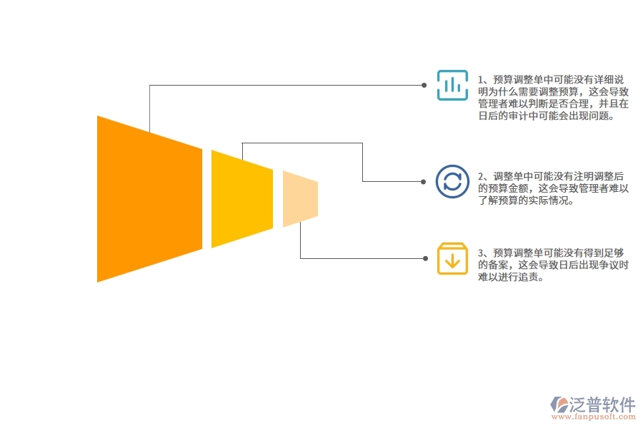 幕墻工程企業(yè)預算調整單列表的不足之處