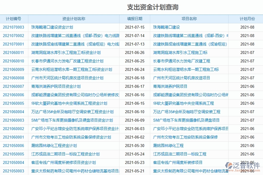 泛普軟件-機(jī)電工程企業(yè)管理系統(tǒng)的資金報表為工程企業(yè)帶來八大管理革新