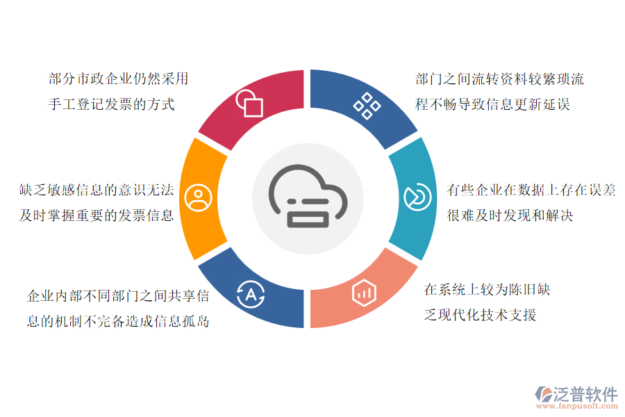 國(guó)內(nèi)80%的市政工程企業(yè)在收票登記管理過程普遍存在的問題
