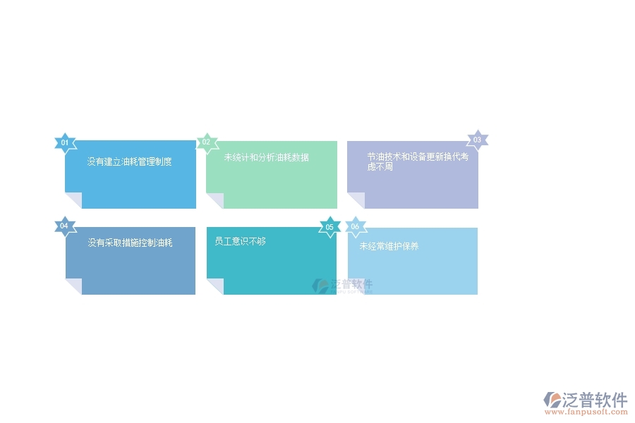 一、多數(shù)幕墻企業(yè)在設(shè)備油耗管理中存在的問(wèn)題