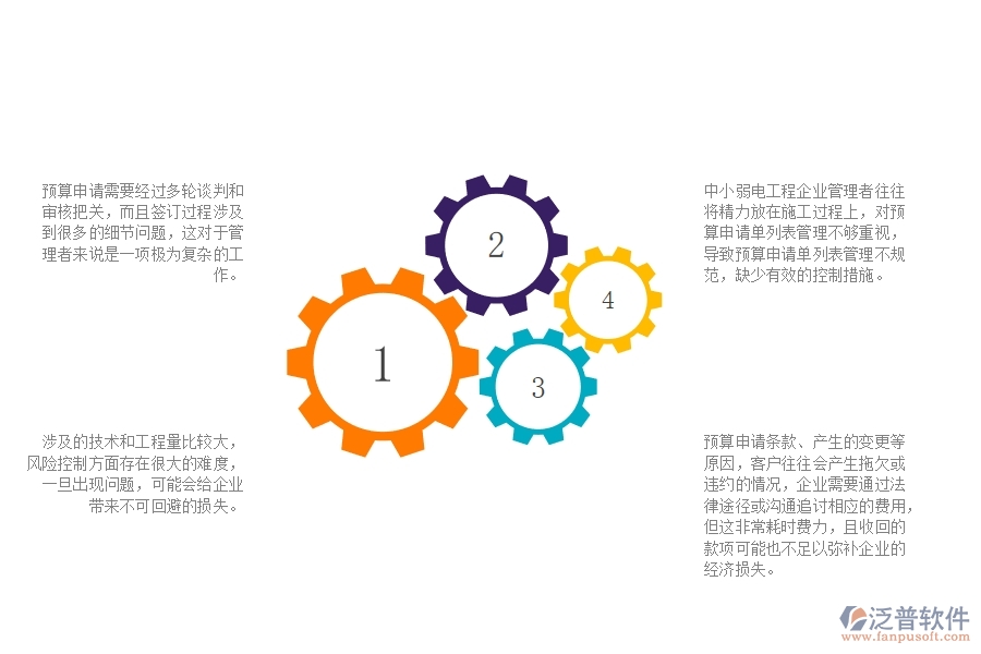 一、中小弱電工程企業(yè)管理者在預(yù)算申請(qǐng)單列表管理的苦惱