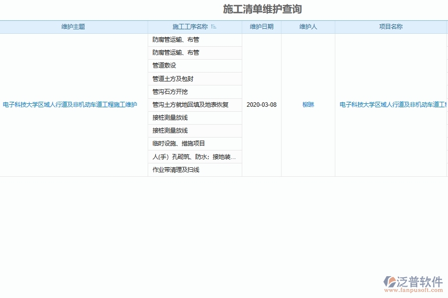 市政工程施工進(jìn)度清單查詢系統(tǒng)為市政工程企業(yè)帶來(lái)的益處