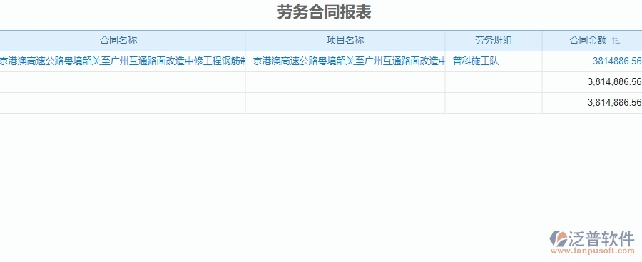 二、泛普軟件-公路工程系統(tǒng)中勞務(wù)合同報表管理為企業(yè)提供的應用價值