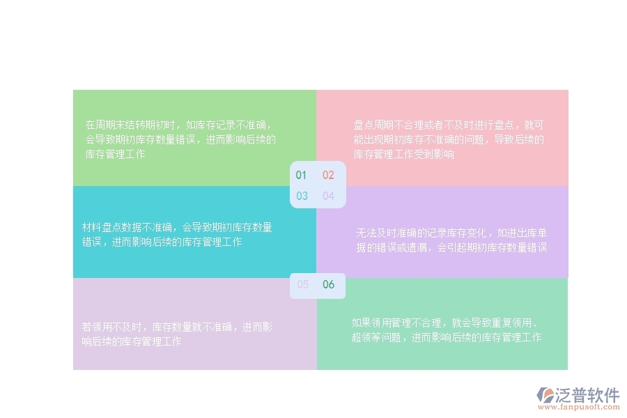 一、在公路工程行業(yè)管理中庫(kù)存期初方面存在的問(wèn)題