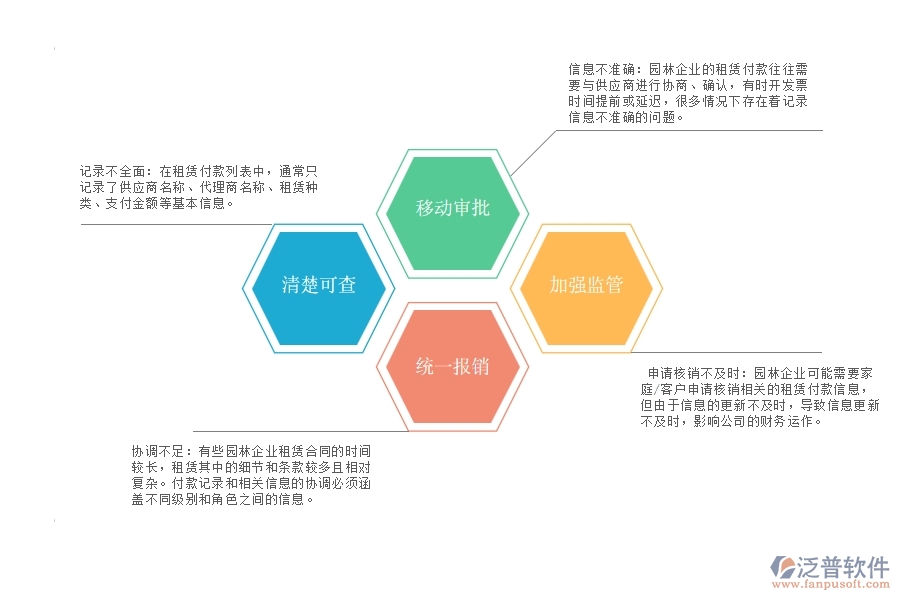 80%的園林企業(yè)在租賃付款列表中普遍存在的問(wèn)題
