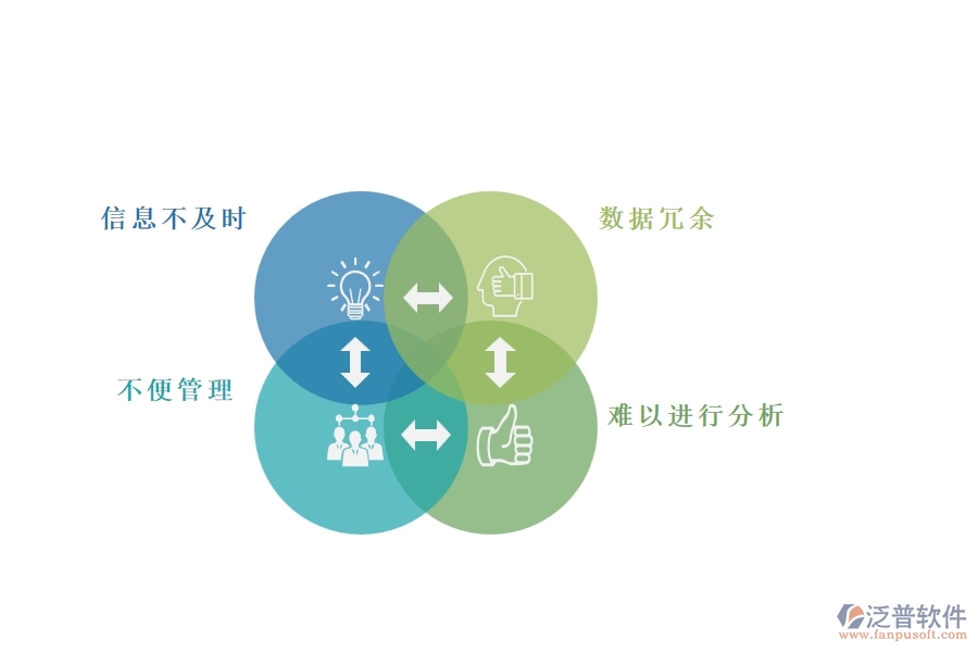 一、園林工程企業(yè)在售后工單列表方面遇到的困境