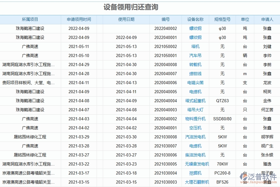 泛普軟件-機(jī)電工程管理系統(tǒng)如何解決企業(yè)管理遇到的核心難點(diǎn)