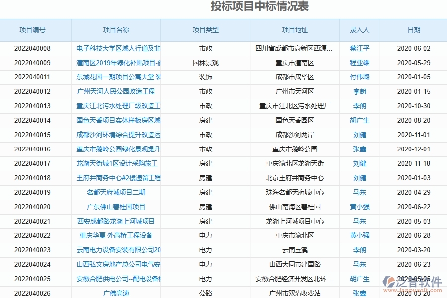 泛普軟件-路橋工程管理系統(tǒng)中投標(biāo)項(xiàng)目信息登記明細(xì)查詢填寫的注意事項(xiàng)
