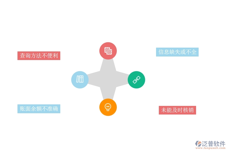在市政工程行業(yè)賬戶期初查詢過(guò)程中可能存在的問(wèn)題有哪些