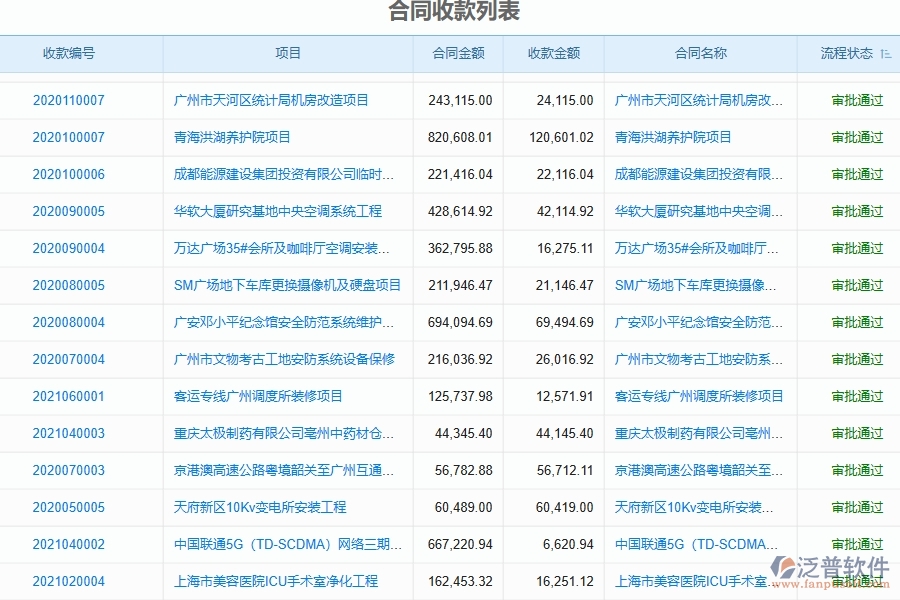一、中小弱電工程企業(yè)管理者在合同收款管理的苦惱