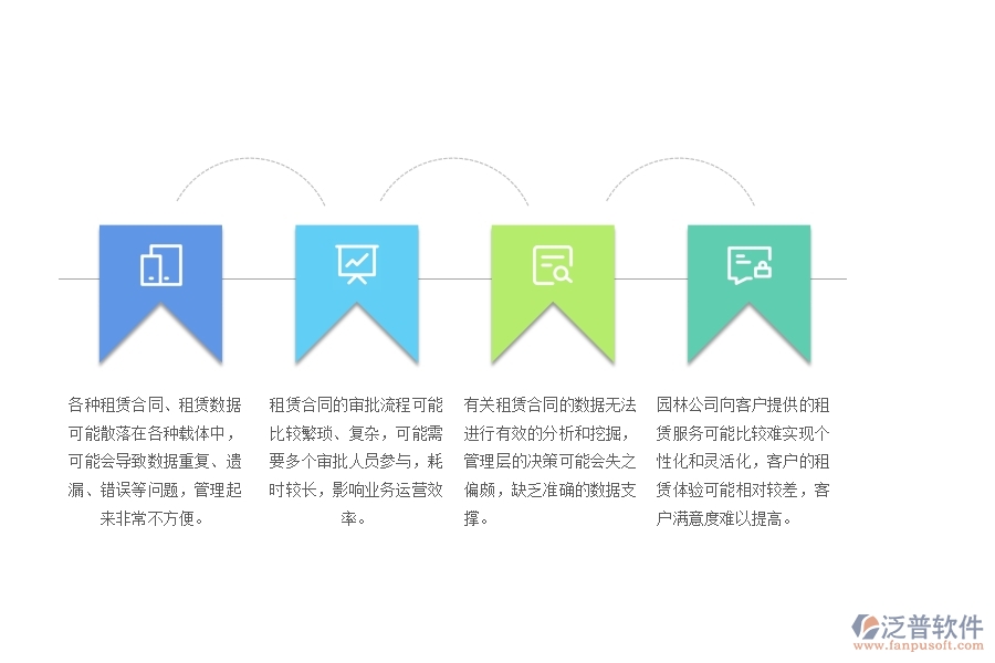 　一、園林工程公司沒有上泛普軟件系統(tǒng)時在租賃合同管理遇到的問題