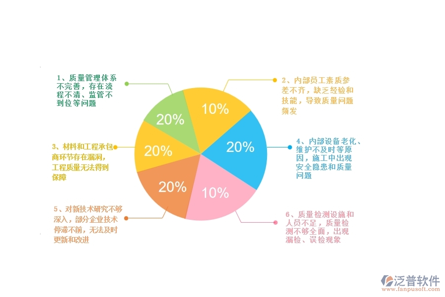 一、多數(shù)公路企業(yè)在質(zhì)量管理中存在的漏洞