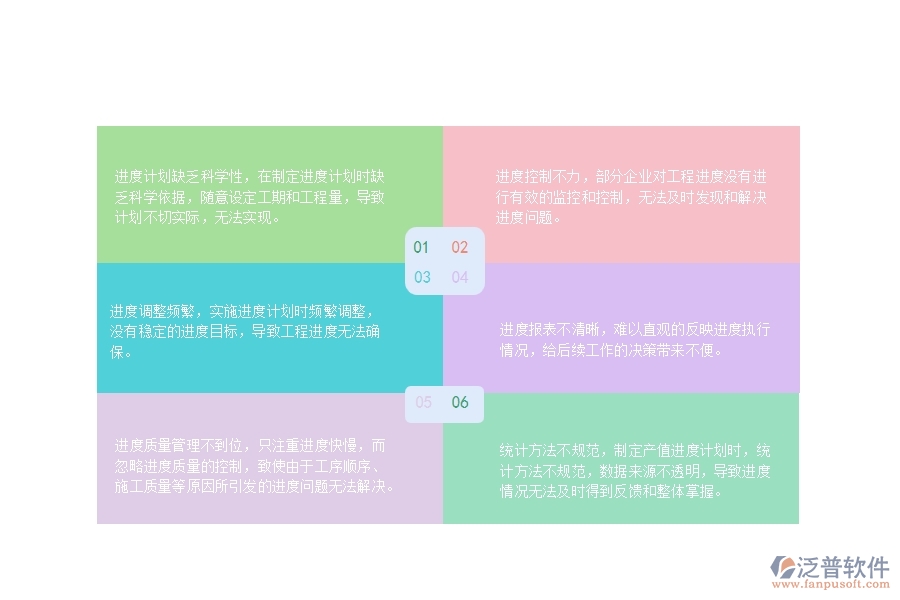 一、國內(nèi)80%的路橋工程企業(yè)在產(chǎn)值進(jìn)度計(jì)劃中普遍存在的問題