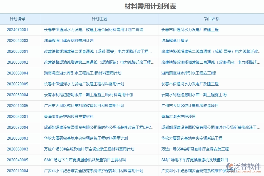 泛普軟件材料需用計(jì)劃在機(jī)電工程企業(yè)中有哪些優(yōu)點(diǎn)和長處