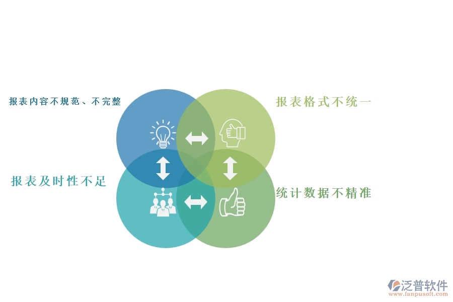 一、國內(nèi)80%的弱電企業(yè)在弱電施工過程報(bào)表中普遍存在的問題
