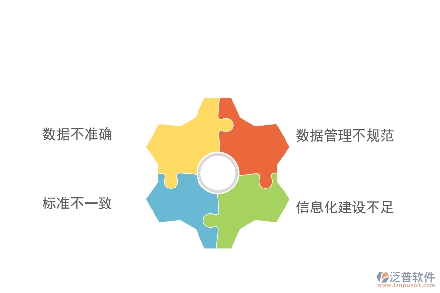 在路橋工程企業(yè)中大型物資招標(biāo)采購(gòu)計(jì)劃明細(xì)查詢常見的問(wèn)題