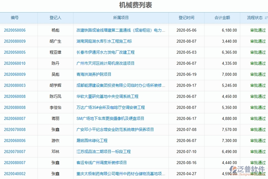 三、使用泛普軟件-弱電工程機(jī)械費(fèi)管理系統(tǒng)的好處