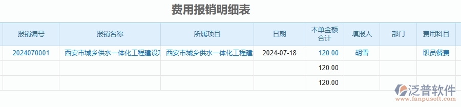 三、泛普軟件-幕墻工程企業(yè)管理系統(tǒng)中的項(xiàng)目間接費(fèi)用報(bào)表主要內(nèi)容