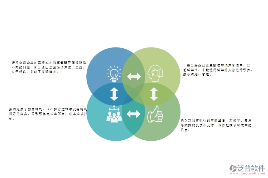 一、國(guó)內(nèi)80%的公路企業(yè)在直接成本預(yù)算管理中存在的問題