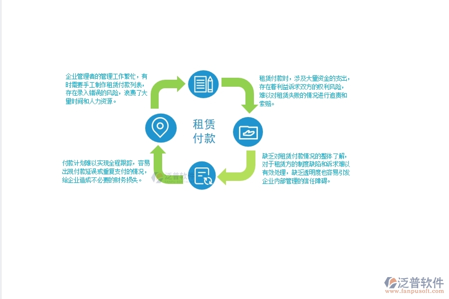 一、 中小弱電工程企業(yè)管理者在租賃付款列表管理方面的苦惱