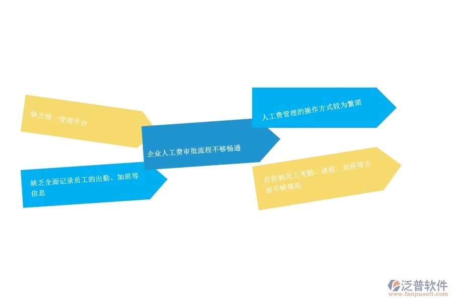 　一、小微公路工程企業(yè)在勞務人工費管理存在的問題