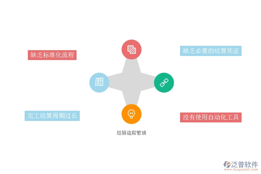 一、國內(nèi)80%的弱電企業(yè)在完工結(jié)算管理中普遍存在的問題