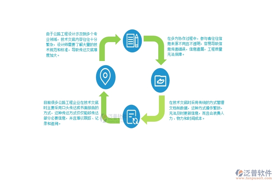 一、公路工程企業(yè)在技術(shù)交底管理方面遇到的困境