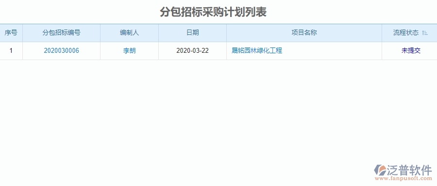 四、泛普軟件-園林工程企業(yè)招標計劃管理系統(tǒng)的優(yōu)點