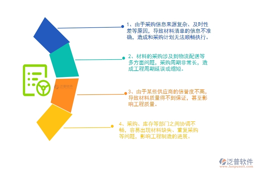 機(jī)電工程企業(yè)在材料總計劃列表上面臨的六大痛點(diǎn)