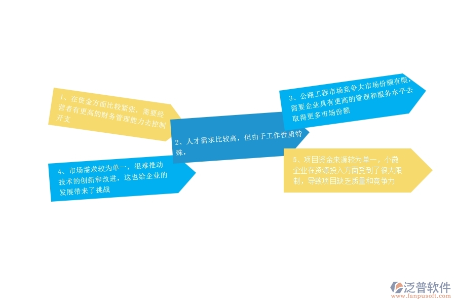 一、中小微公路工程企業(yè)管理者的苦惱有哪些