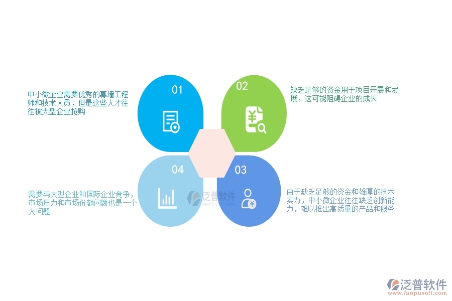 一、中小微幕墻工程企業(yè)管理者的苦惱有哪些