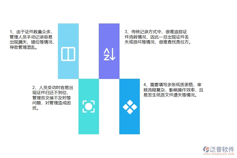 機電工程企業(yè)在證件借出列表過程中存在的問題有哪些