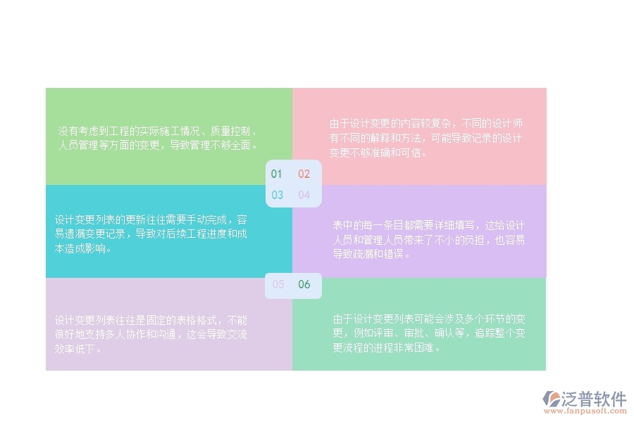 一、公路工程企業(yè)設(shè)計(jì)變更列表管理的不足之處