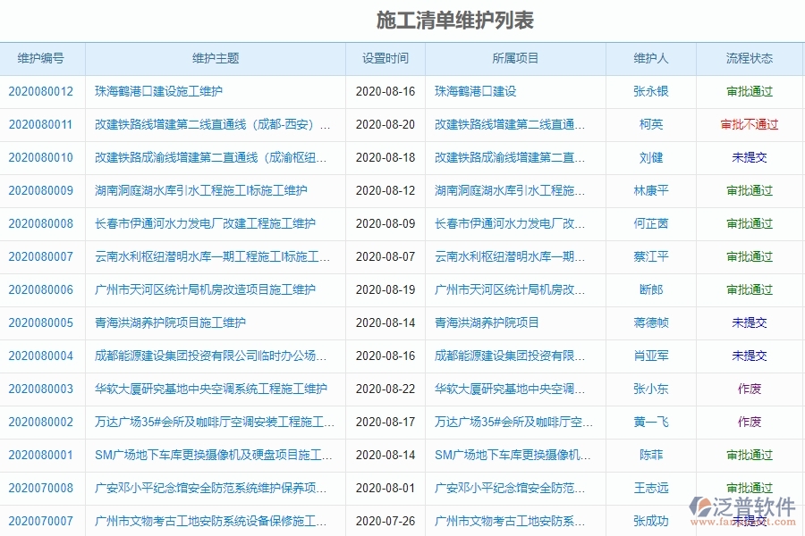 泛普軟件-機電工程管理系統(tǒng)中施工清單維護的幾個優(yōu)勢是什么